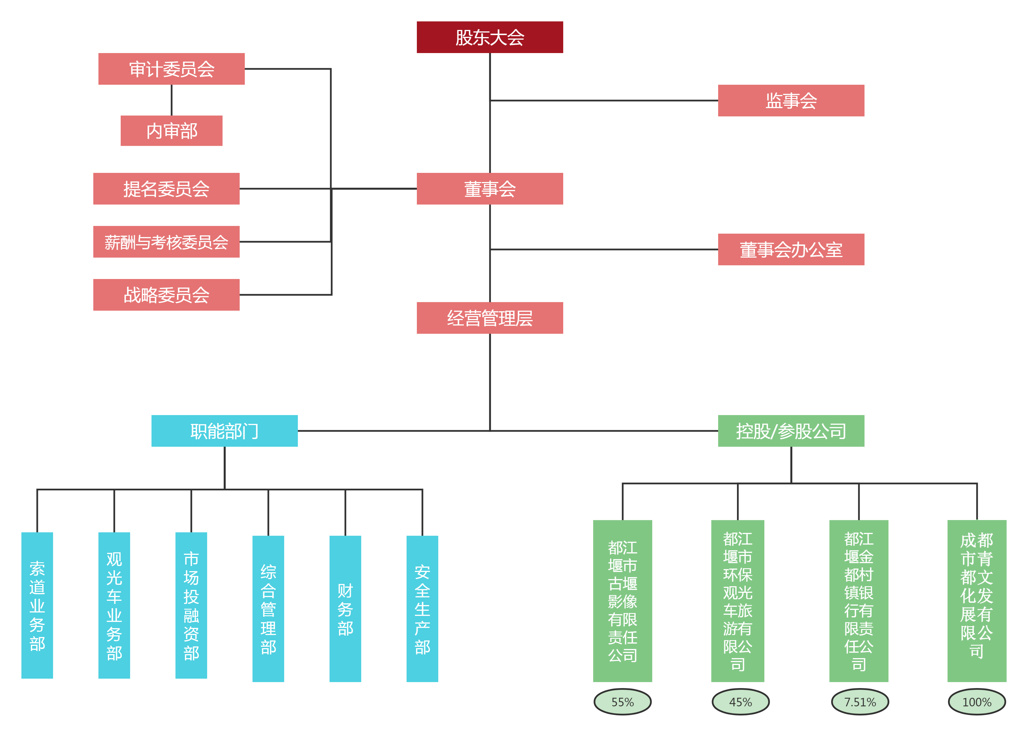公司架构图（2022）.png